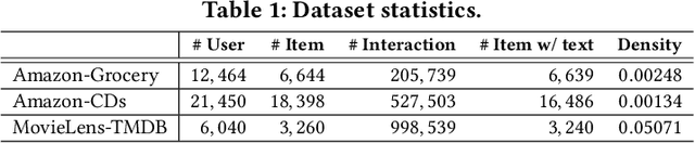 Figure 2 for Attentive Graph-based Text-aware Preference Modeling for Top-N Recommendation