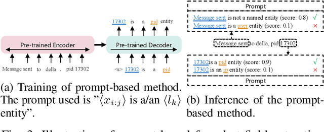Figure 3 for GLAD: Content-aware Dynamic Graphs For Log Anomaly Detection