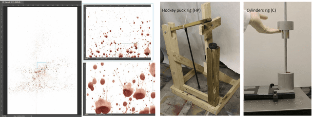 Figure 1 for From Images to Detection: Machine Learning for Blood Pattern Classification