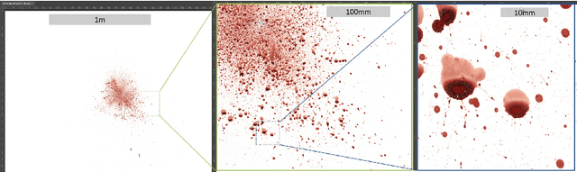 Figure 3 for From Images to Detection: Machine Learning for Blood Pattern Classification