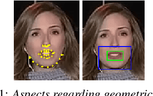 Figure 1 for Analysis of Visual Features for Continuous Lipreading in Spanish