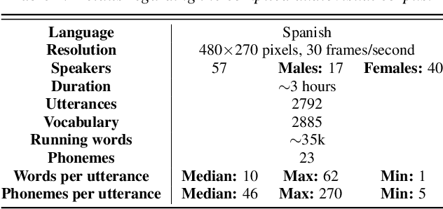 Figure 2 for Analysis of Visual Features for Continuous Lipreading in Spanish