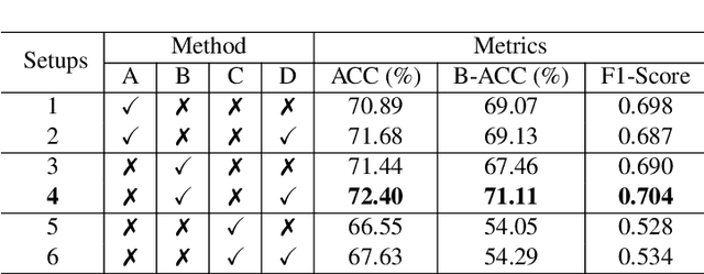 Figure 2 for Shifting Focus: From Global Semantics to Local Prominent Features in Swin-Transformer for Knee Osteoarthritis Severity Assessment