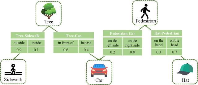 Figure 3 for Probabilistic Semantic Communication over Wireless Networks with Rate Splitting