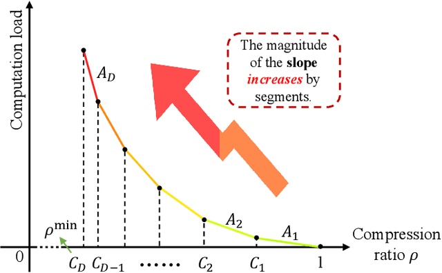 Figure 4 for Probabilistic Semantic Communication over Wireless Networks with Rate Splitting