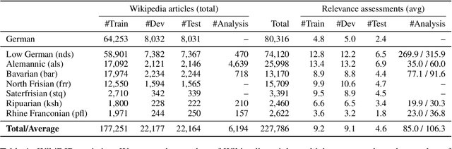 Figure 2 for Cross-Dialect Information Retrieval: Information Access in Low-Resource and High-Variance Languages