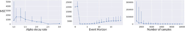 Figure 2 for Markov Decision Process with an External Temporal Process