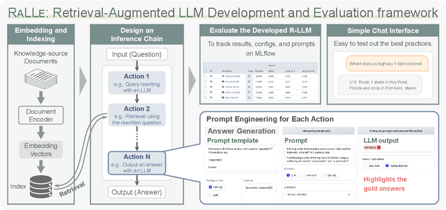 Figure 1 for RaLLe: A Framework for Developing and Evaluating Retrieval-Augmented Large Language Models