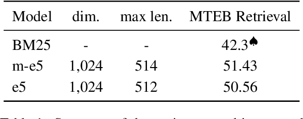 Figure 2 for RaLLe: A Framework for Developing and Evaluating Retrieval-Augmented Large Language Models