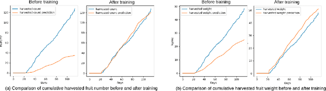 Figure 2 for Differentiable Physics-based Greenhouse Simulation