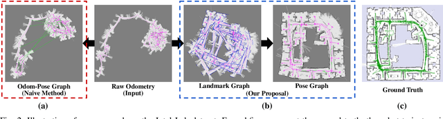 Figure 2 for Efficient 2D Graph SLAM for Sparse Sensing