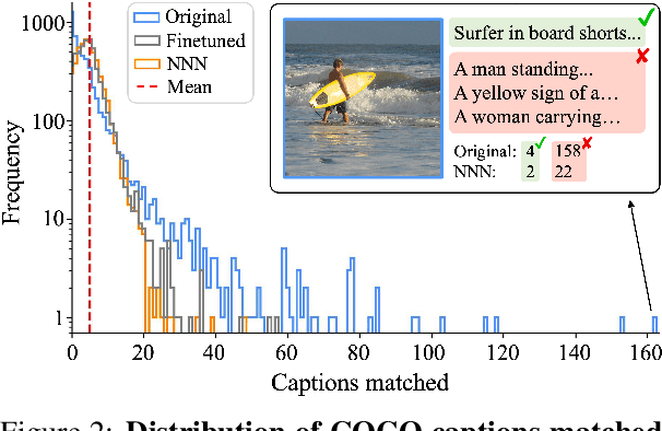 Figure 3 for Nearest Neighbor Normalization Improves Multimodal Retrieval