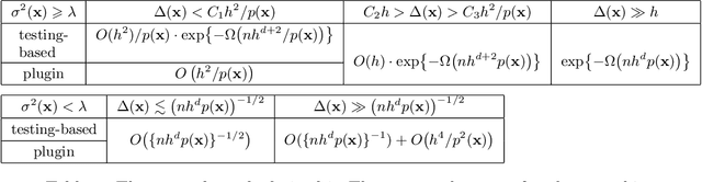 Figure 1 for Selective Nonparametric Regression via Testing