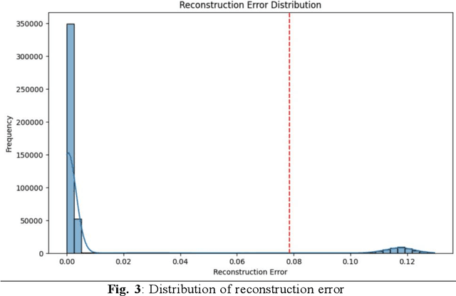 Figure 3 for Leveraging Generative AI Through Prompt Engineering and Rigorous Validation to Create Comprehensive Synthetic Datasets for AI Training in Healthcare