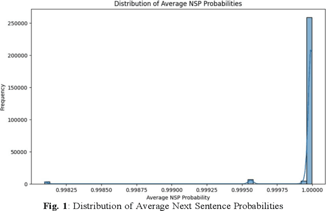 Figure 1 for Leveraging Generative AI Through Prompt Engineering and Rigorous Validation to Create Comprehensive Synthetic Datasets for AI Training in Healthcare