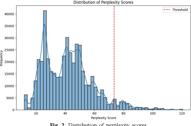 Figure 2 for Leveraging Generative AI Through Prompt Engineering and Rigorous Validation to Create Comprehensive Synthetic Datasets for AI Training in Healthcare