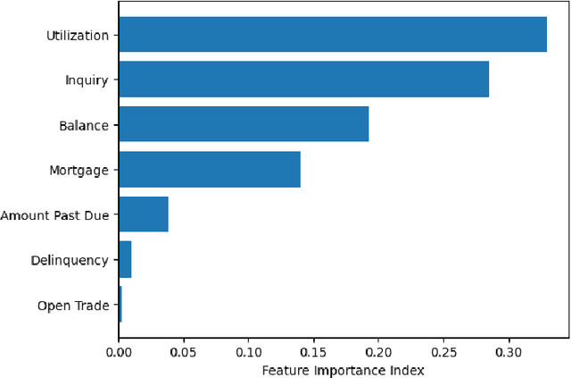 Figure 1 for Less Discriminatory Alternative and Interpretable XGBoost Framework for Binary Classification