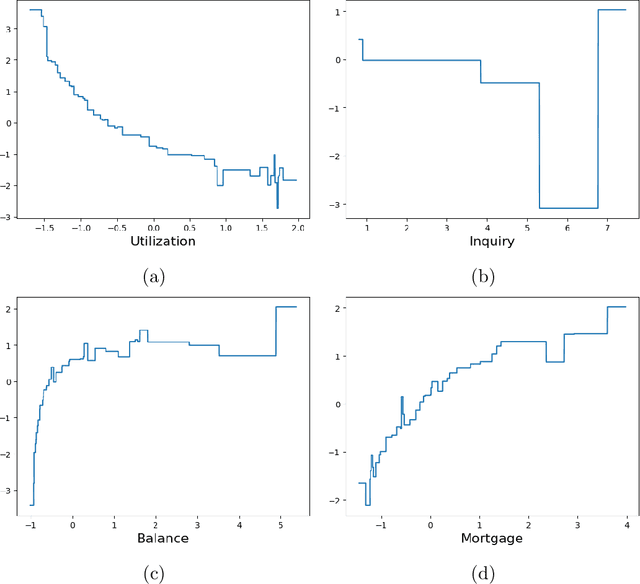 Figure 2 for Less Discriminatory Alternative and Interpretable XGBoost Framework for Binary Classification