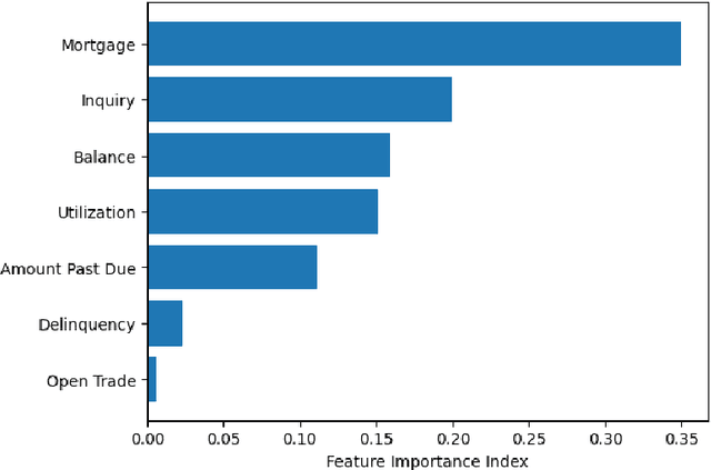 Figure 3 for Less Discriminatory Alternative and Interpretable XGBoost Framework for Binary Classification