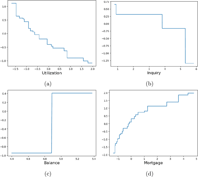 Figure 4 for Less Discriminatory Alternative and Interpretable XGBoost Framework for Binary Classification