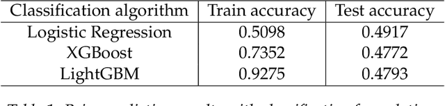 Figure 2 for Reinforcement Learning for Stock Transactions
