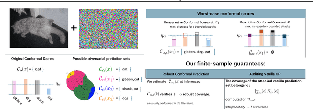 Figure 1 for Efficient Robust Conformal Prediction via Lipschitz-Bounded Networks