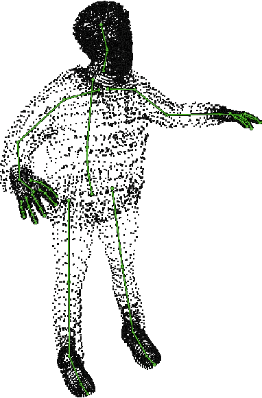 Figure 1 for Learning Localization of Body and Finger Animation Skeleton Joints on Three-Dimensional Models of Human Bodies