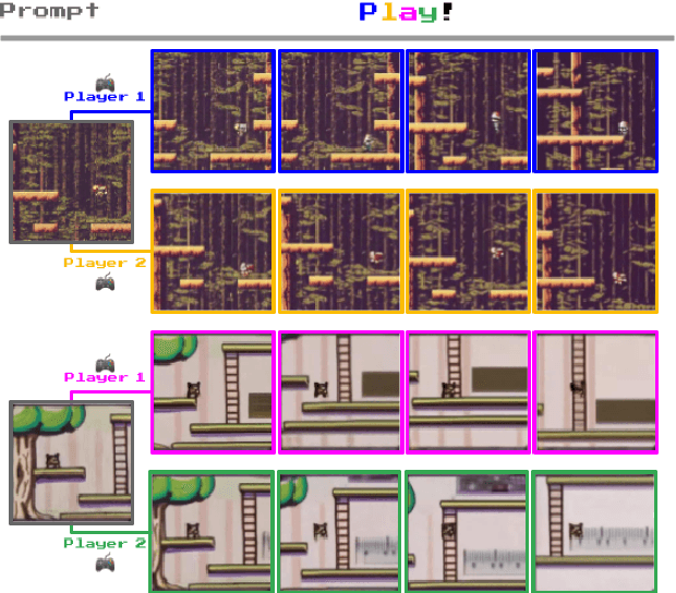 Figure 3 for Genie: Generative Interactive Environments