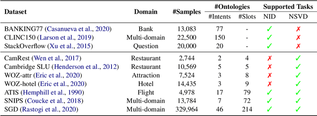 Figure 2 for A Survey of Ontology Expansion for Conversational Understanding