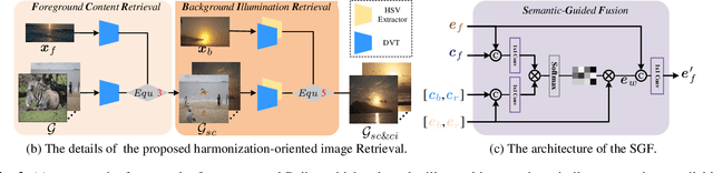 Figure 2 for Retrieval Augmented Image Harmonization