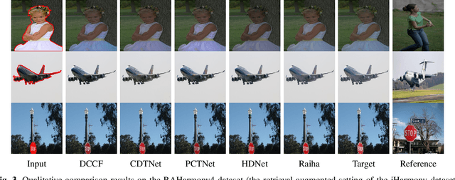 Figure 3 for Retrieval Augmented Image Harmonization