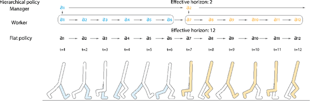 Figure 3 for On the benefits of pixel-based hierarchical policies for task generalization