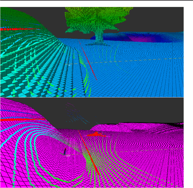 Figure 1 for Open Source Robot Localization for Non-Planar Environments