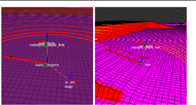 Figure 3 for Open Source Robot Localization for Non-Planar Environments