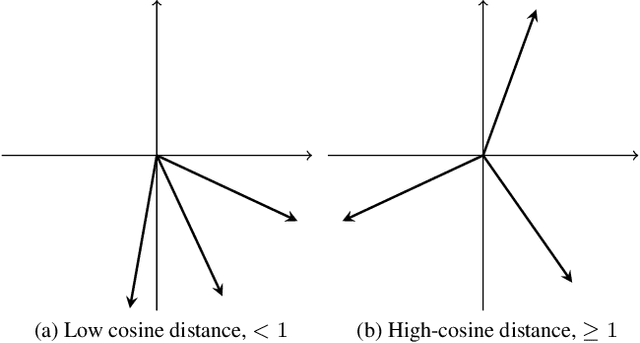 Figure 3 for Beyond Gradient Averaging in Parallel Optimization: Improved Robustness through Gradient Agreement Filtering