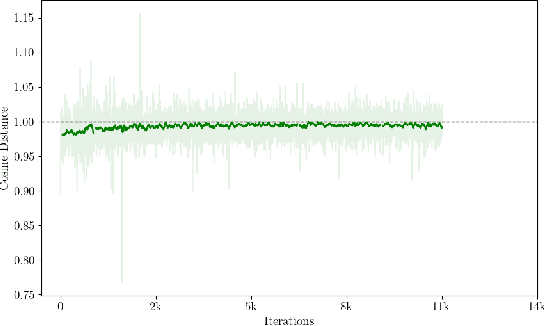 Figure 4 for Beyond Gradient Averaging in Parallel Optimization: Improved Robustness through Gradient Agreement Filtering