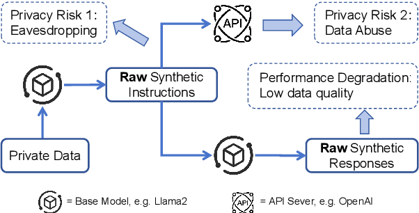 Figure 1 for KnowledgeSG: Privacy-Preserving Synthetic Text Generation with Knowledge Distillation from Server