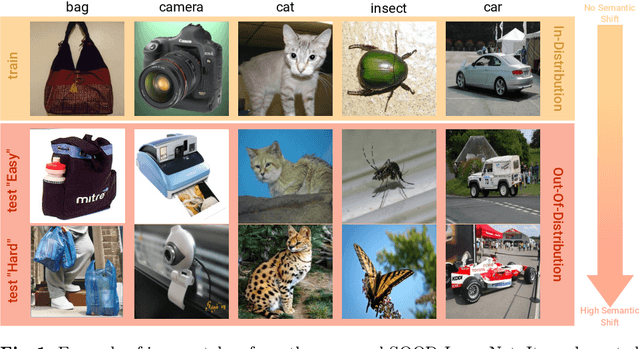 Figure 1 for SOOD-ImageNet: a Large-Scale Dataset for Semantic Out-Of-Distribution Image Classification and Semantic Segmentation