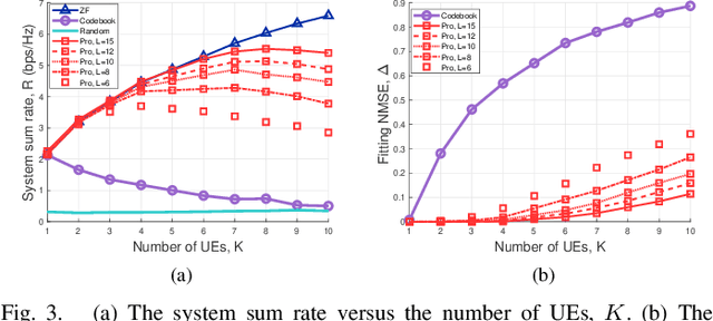 Figure 3 for Stacked Intelligent Metasurface Enabled Near-Field Multiuser Beamfocusing in the Wave Domain