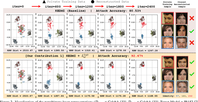 Figure 3 for Re-thinking Model Inversion Attacks Against Deep Neural Networks