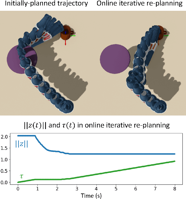 Figure 3 for Isometric Motion Manifold Primitives