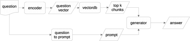 Figure 1 for Financial Report Chunking for Effective Retrieval Augmented Generation