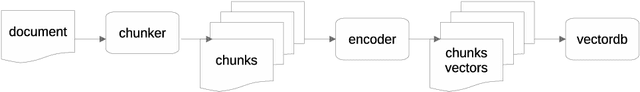 Figure 2 for Financial Report Chunking for Effective Retrieval Augmented Generation