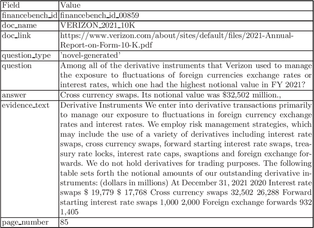 Figure 3 for Financial Report Chunking for Effective Retrieval Augmented Generation