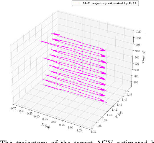 Figure 2 for Deep Learning-Based Data Fusion of 6G Sensing and Inertial Information for Target Positioning: Experimental Validation