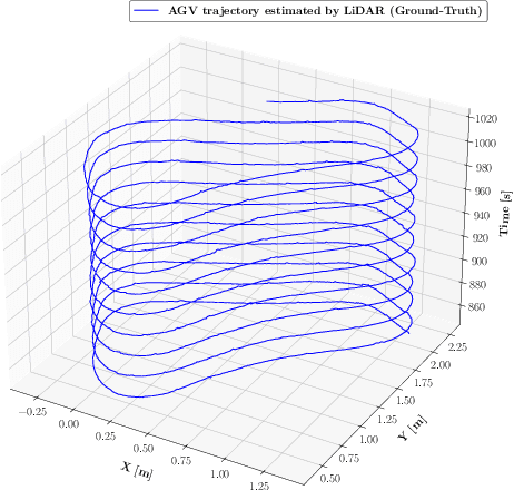Figure 3 for Deep Learning-Based Data Fusion of 6G Sensing and Inertial Information for Target Positioning: Experimental Validation