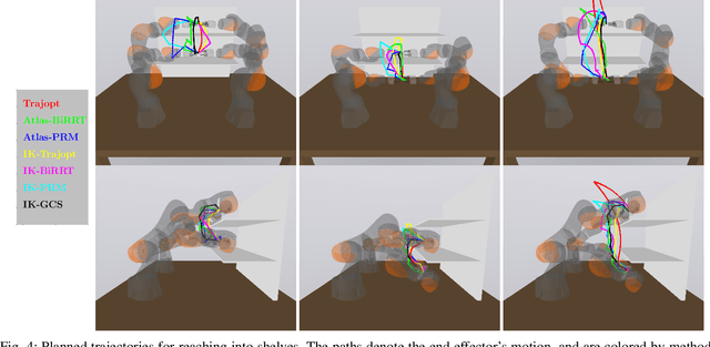 Figure 4 for Constrained Bimanual Planning with Analytic Inverse Kinematics
