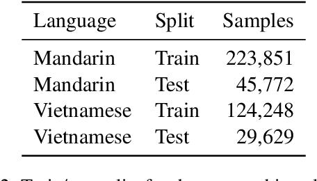 Figure 3 for Encoding of lexical tone in self-supervised models of spoken language