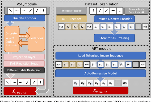 Figure 3 for Vector Grimoire: Codebook-based Shape Generation under Raster Image Supervision