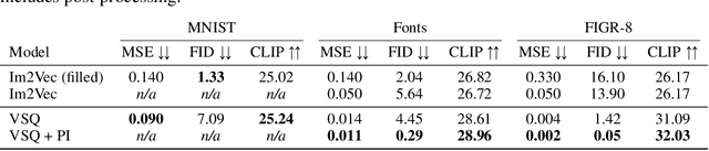 Figure 2 for Vector Grimoire: Codebook-based Shape Generation under Raster Image Supervision